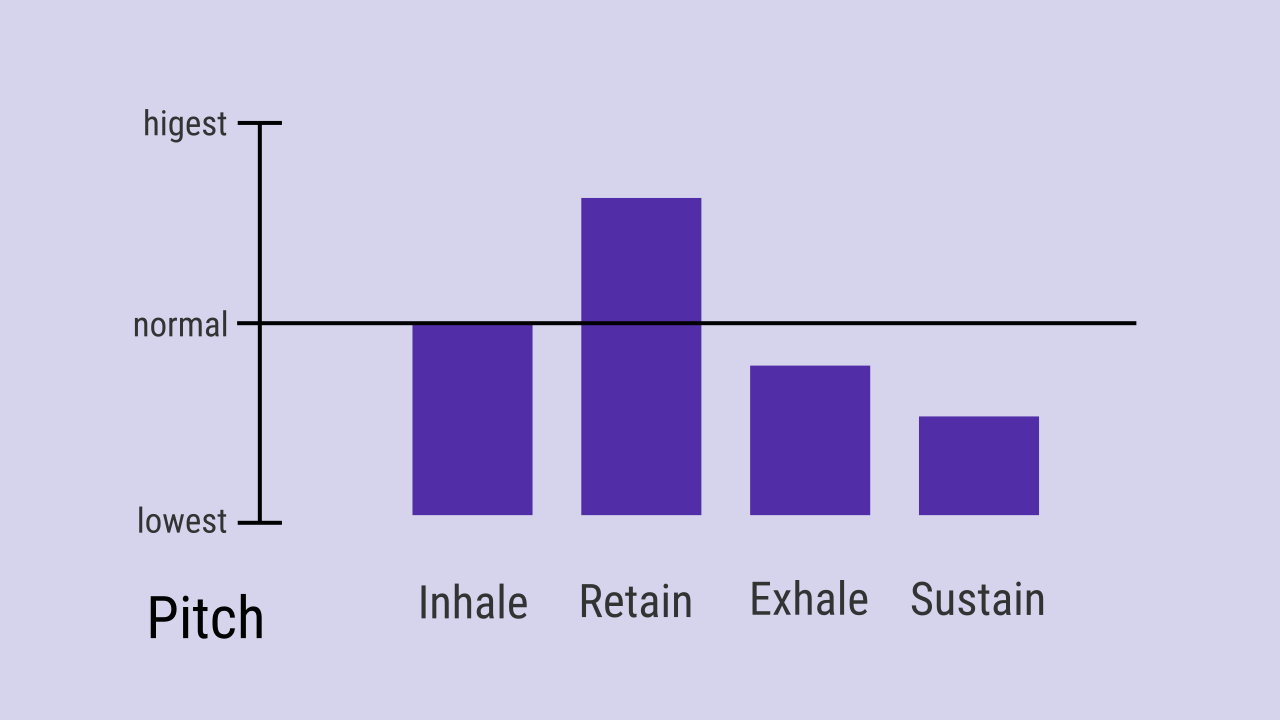 Prana breath phase transition pitch.png