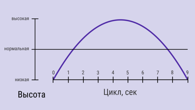 Prana breath metronome pitch ru.png