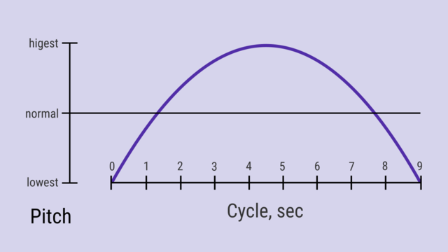 Prana breath metronome pitch.png